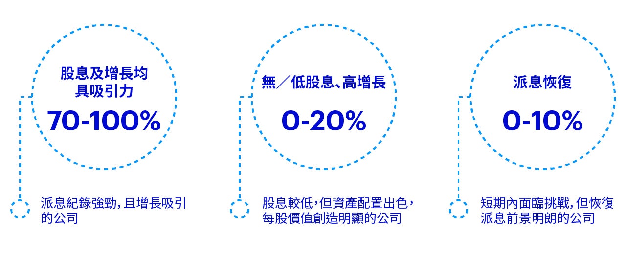 我們的目標企業…