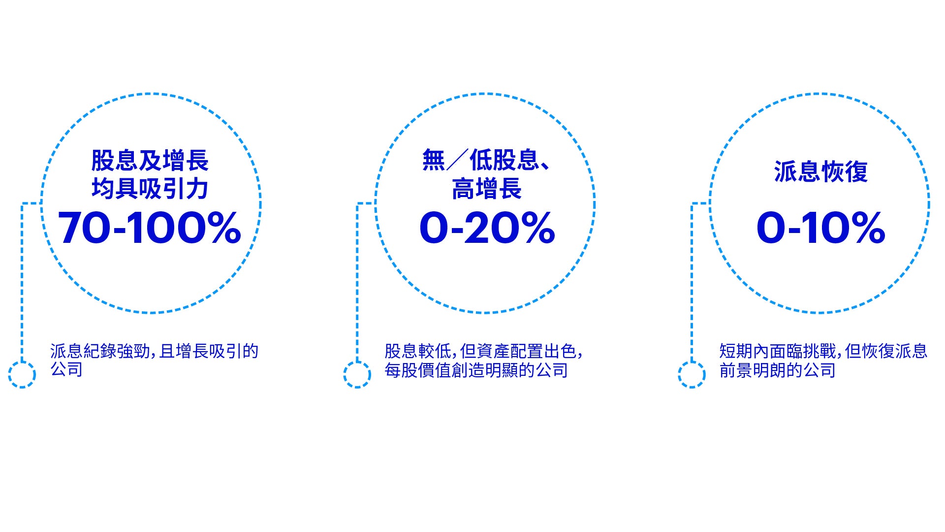 我們的目標企業…
