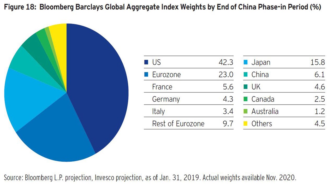 Chinese onshore bonds: Understanding policy signals and market structure