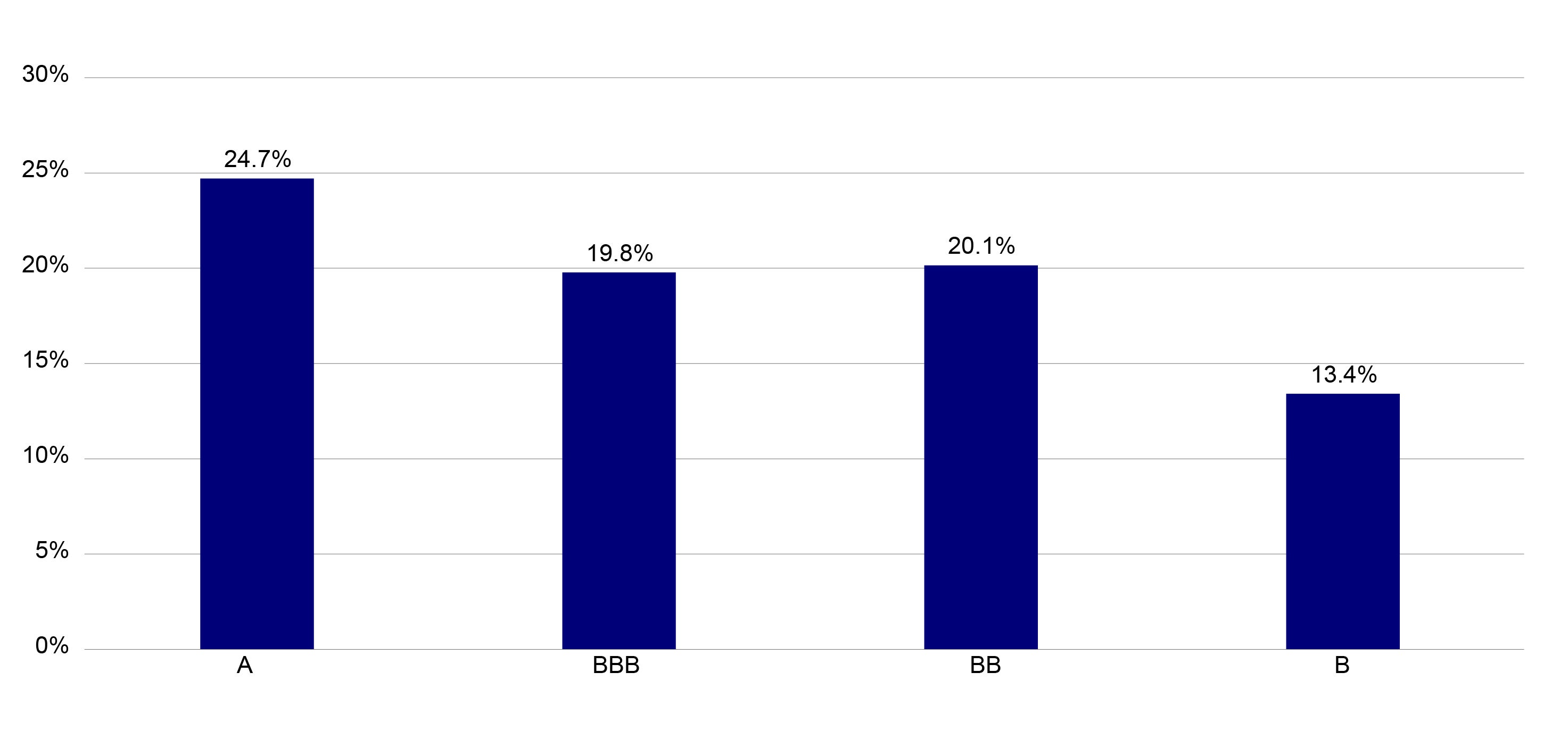Evaluating Belt and Road bonds using an ESG lens