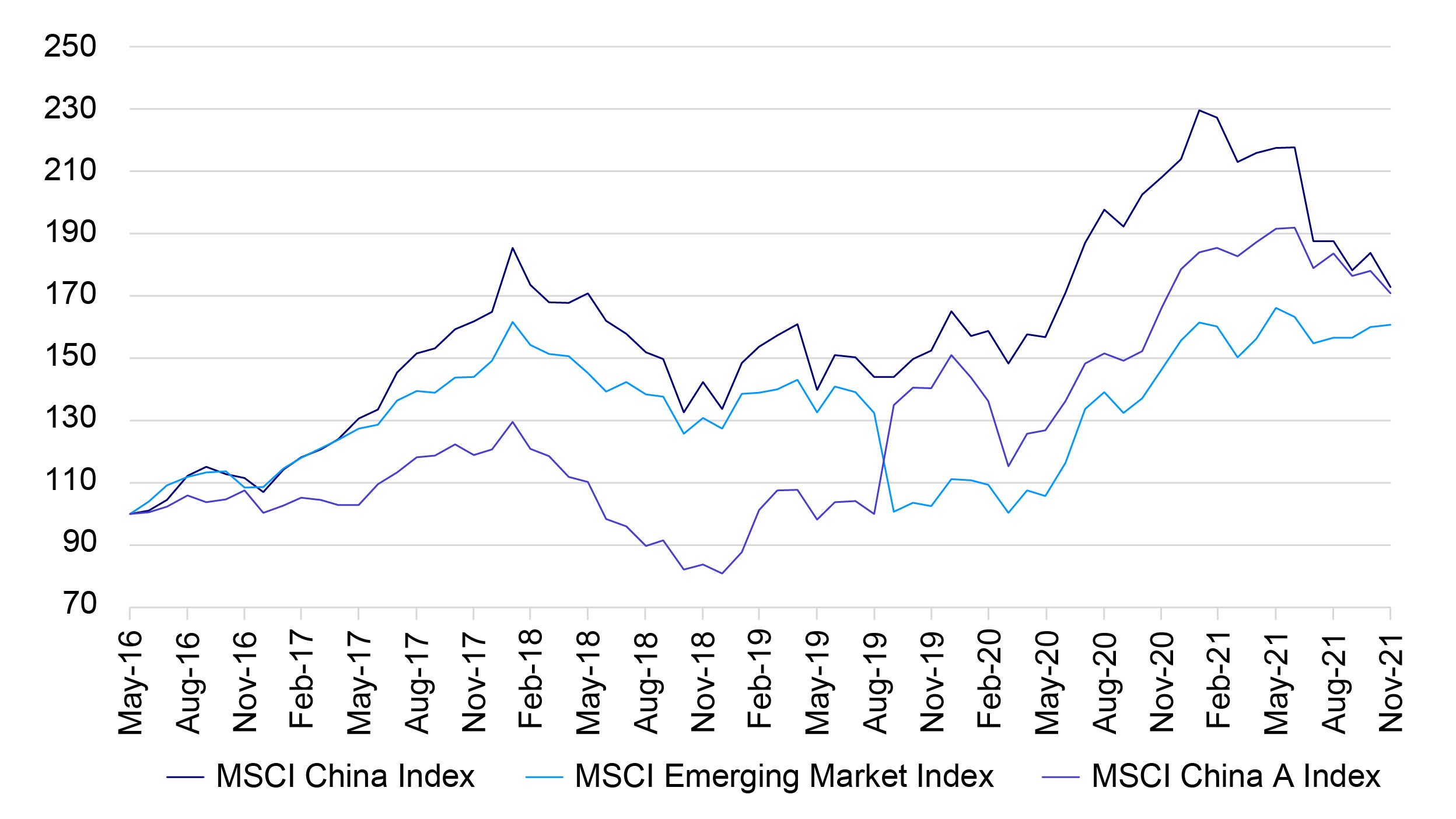 A unified approach to investing in Chinese equities Invest China