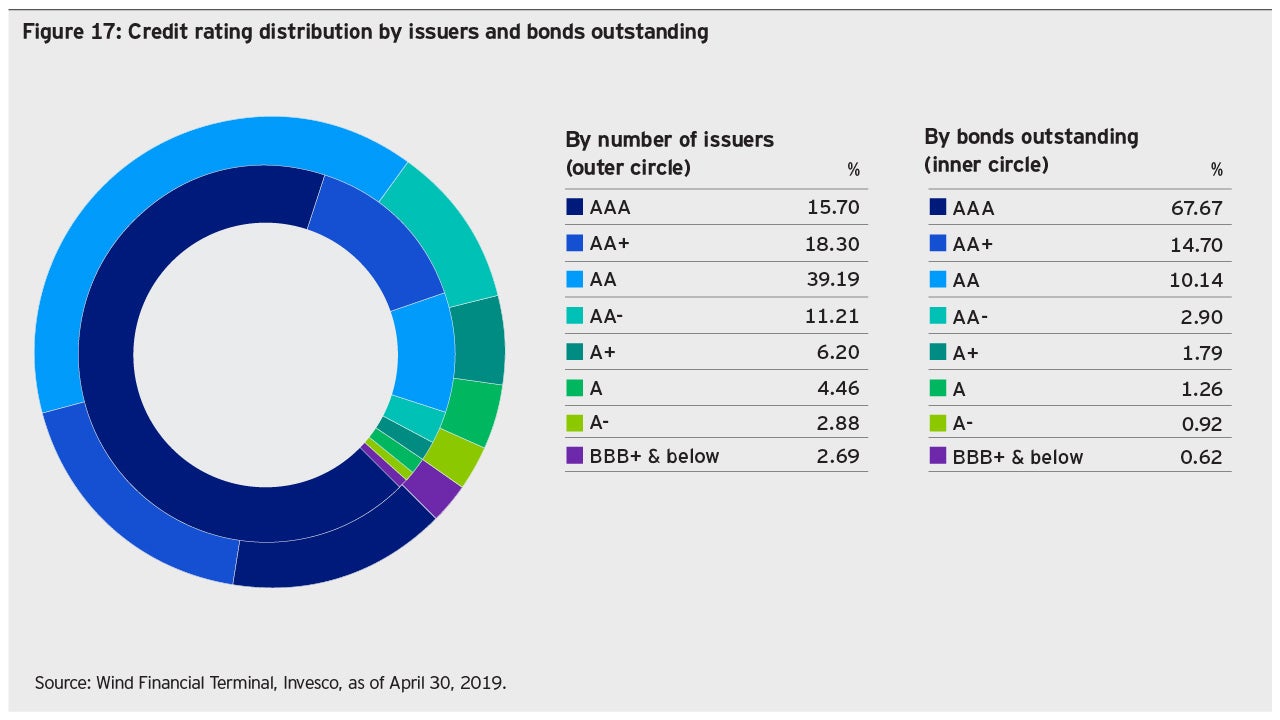 invesco-presence-in-china