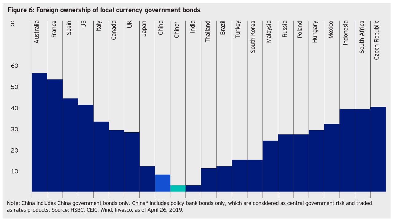 Bonds Australia Size Chart