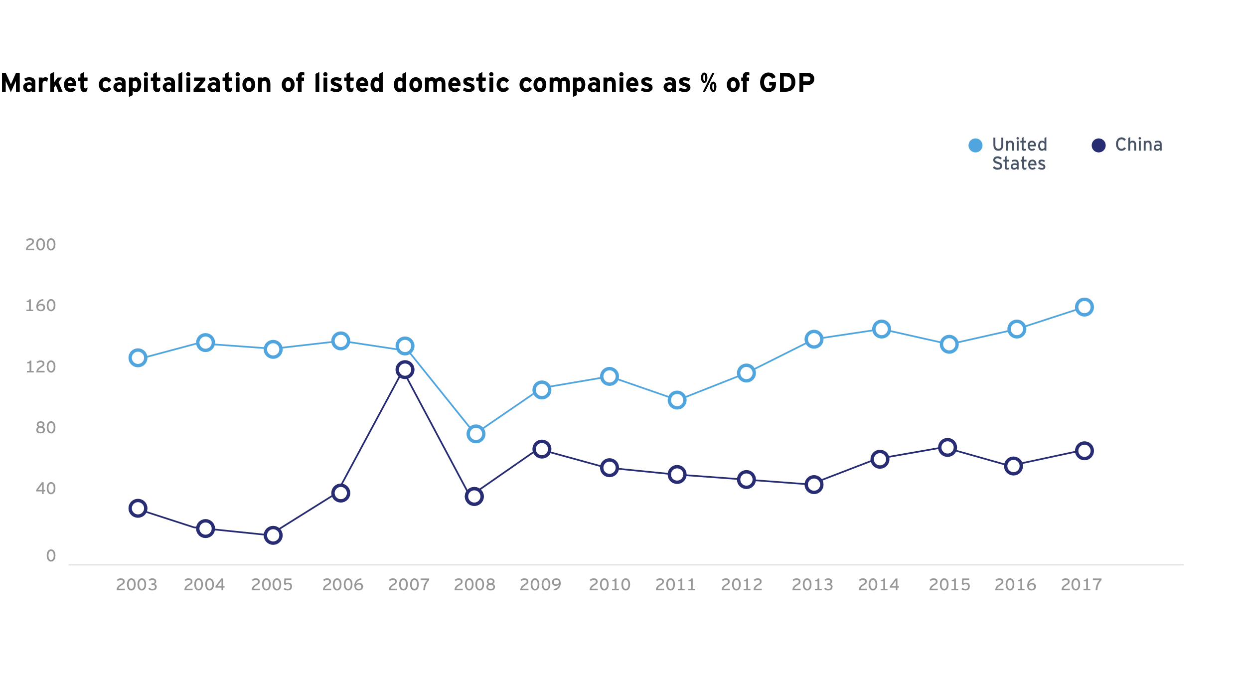 A better proxy for China's economy