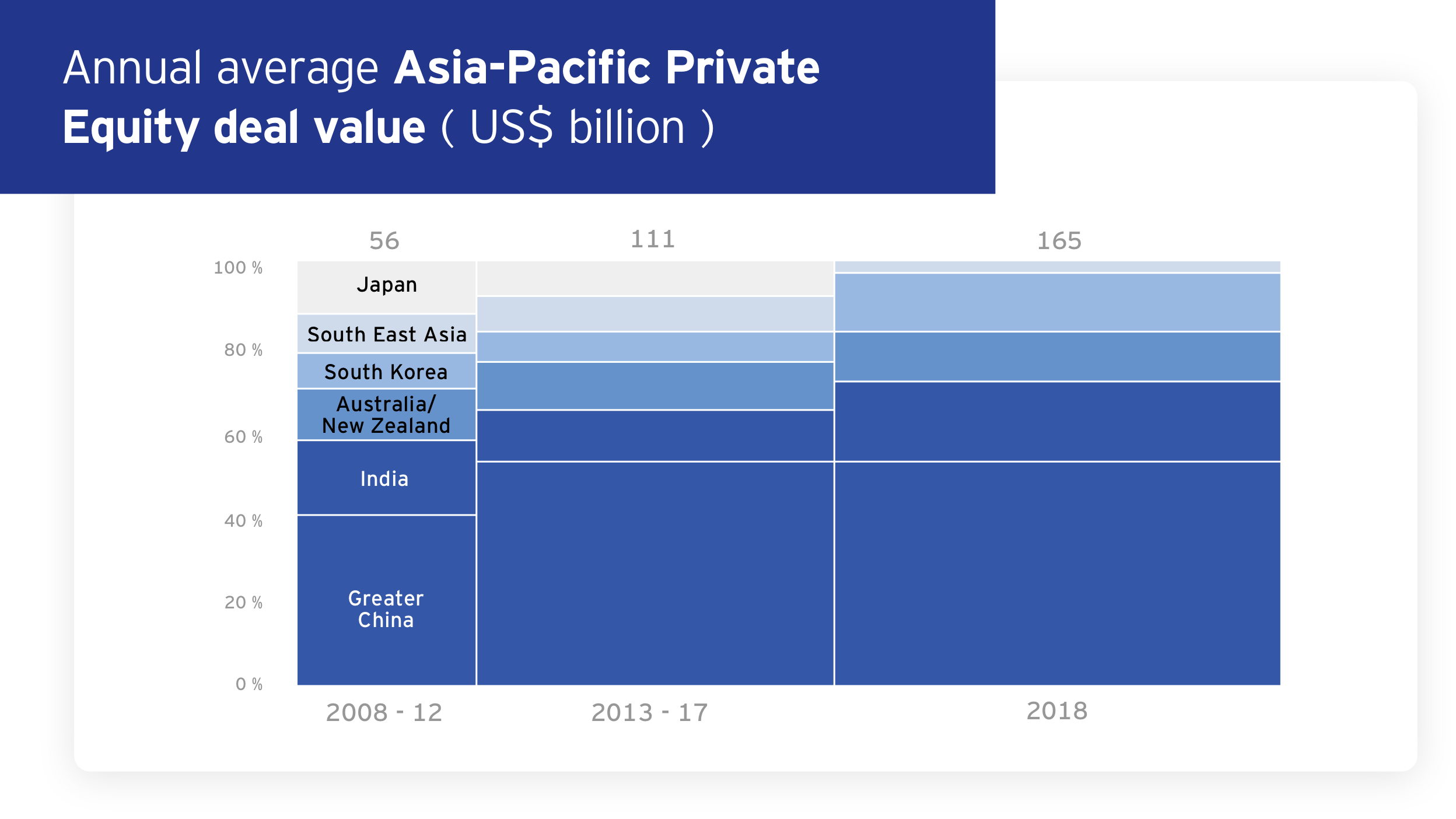New Capital Asia Pacific Equity Income