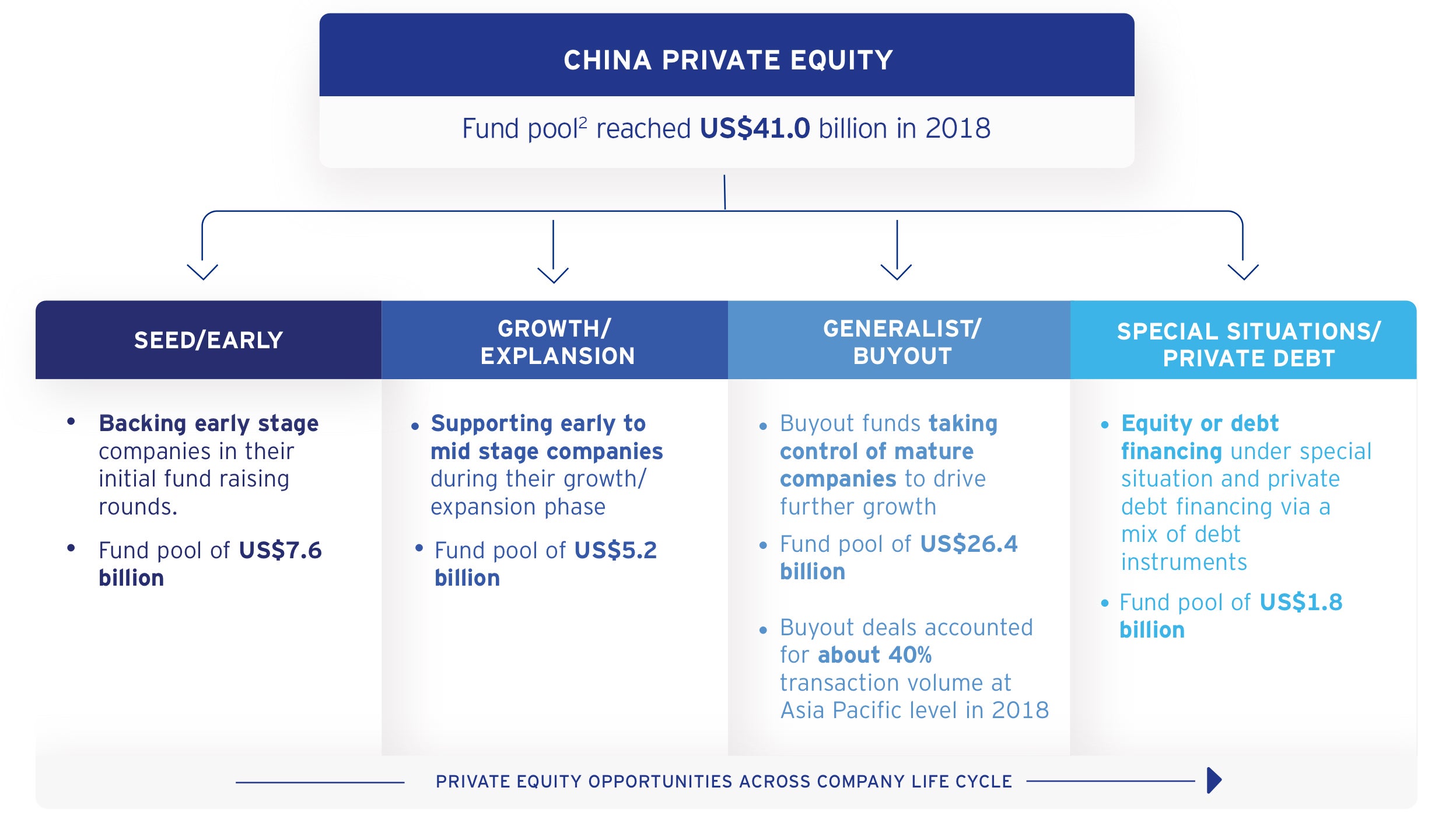 Equity Fund Structure Chart