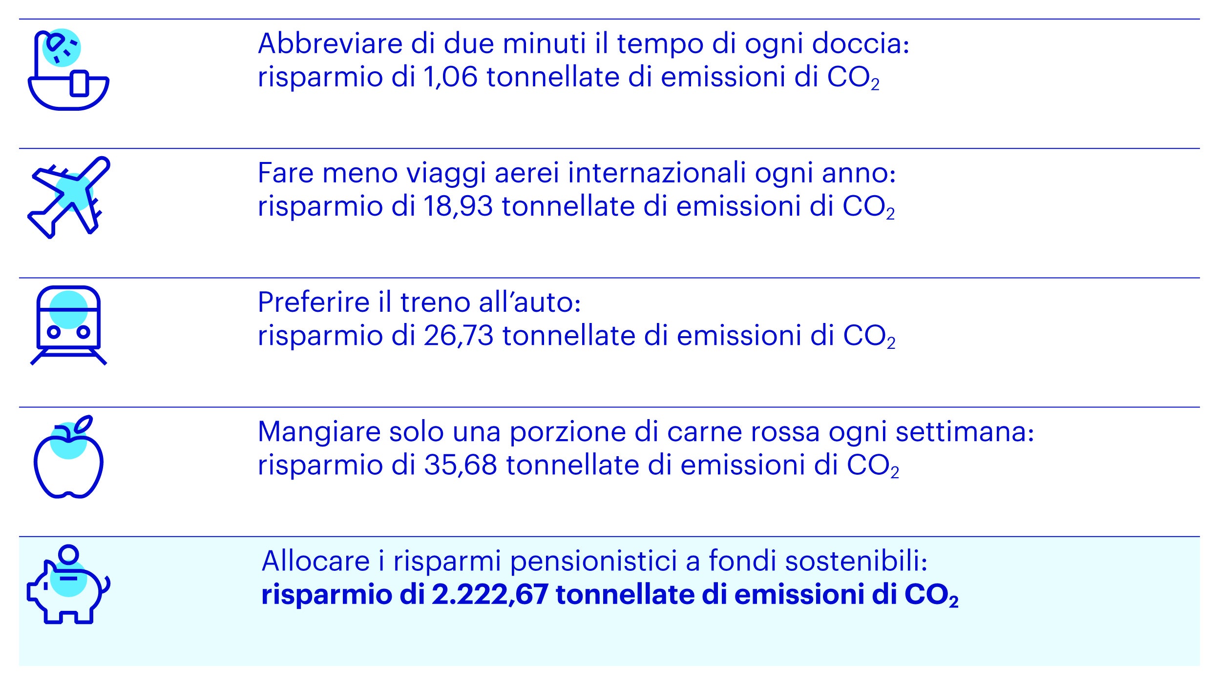 adopt to esg criteria