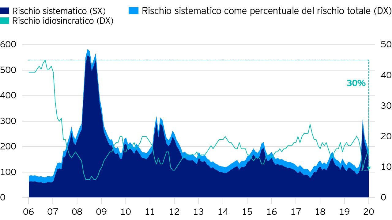 Le ragioni alla base della selezione dei temi