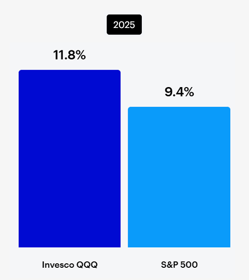 2025