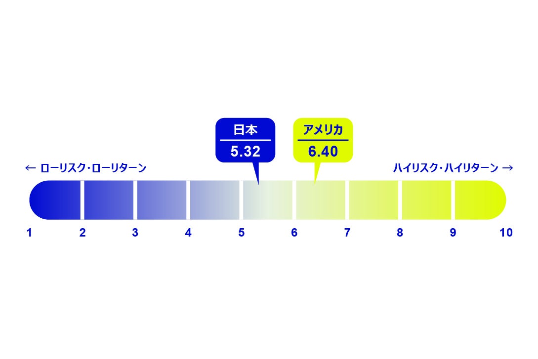 投資ジンクスを信じる度合