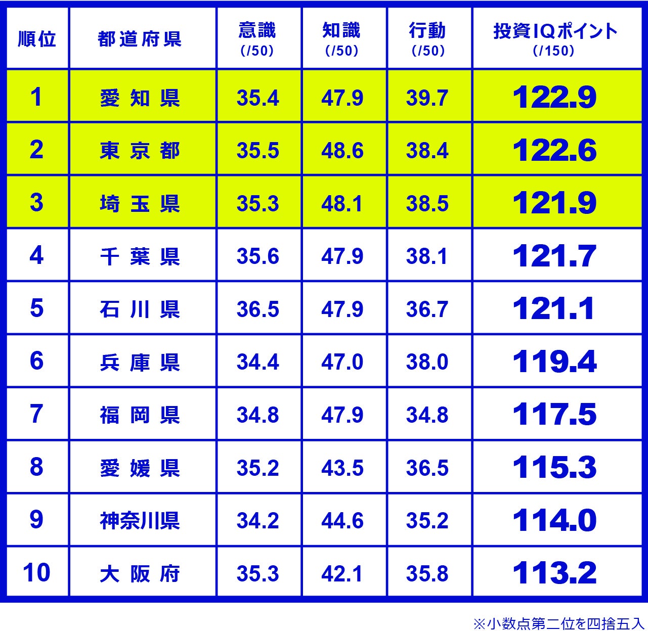 投資IQチェック