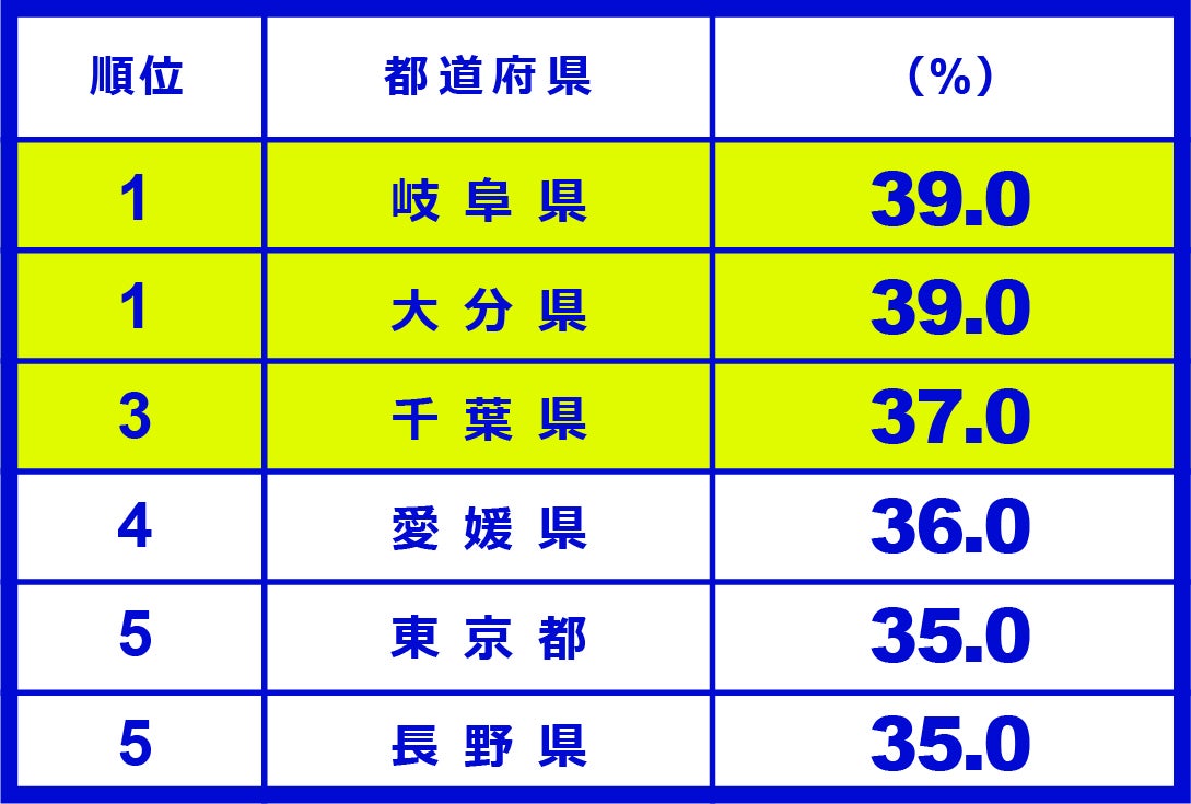 長期保有ランキング