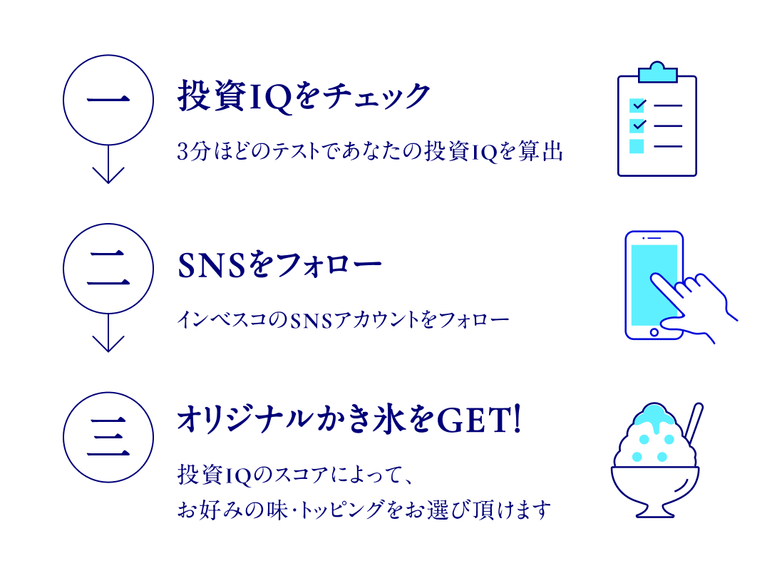 投資IQチェック