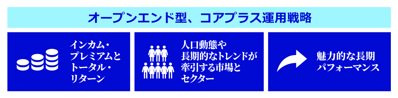 オープンエンド型、コアプラス運用戦略