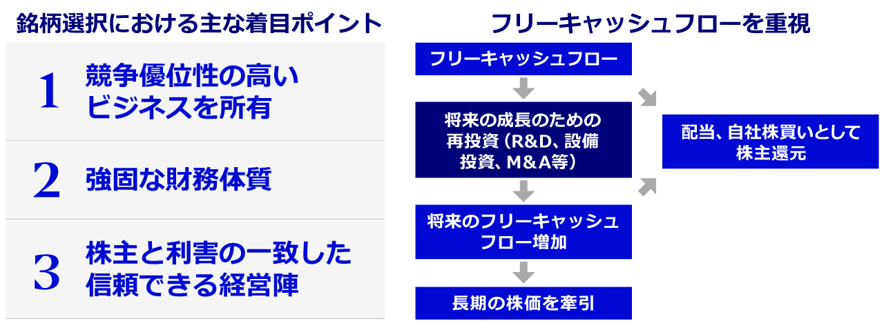 フリーキャッシュフローに着目した銘柄選択