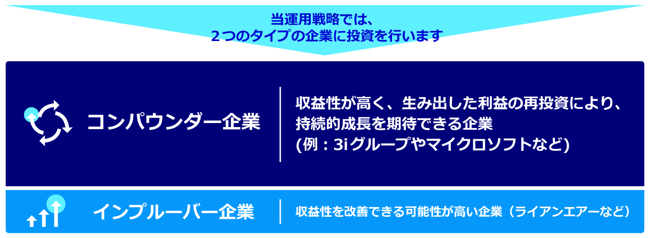 2つのタイプの企業に投資