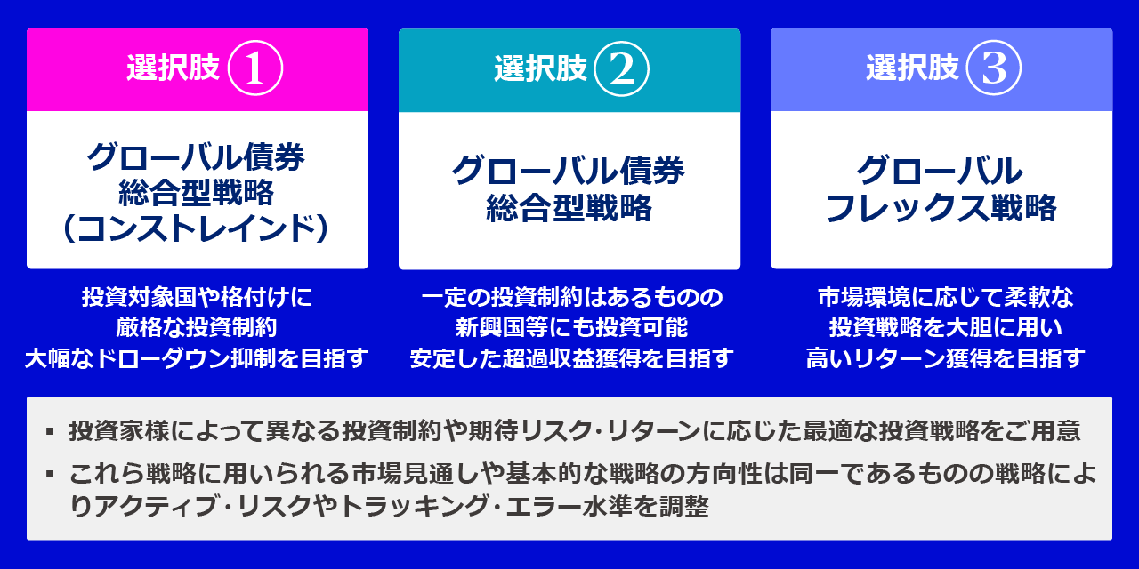 ３つの選択肢