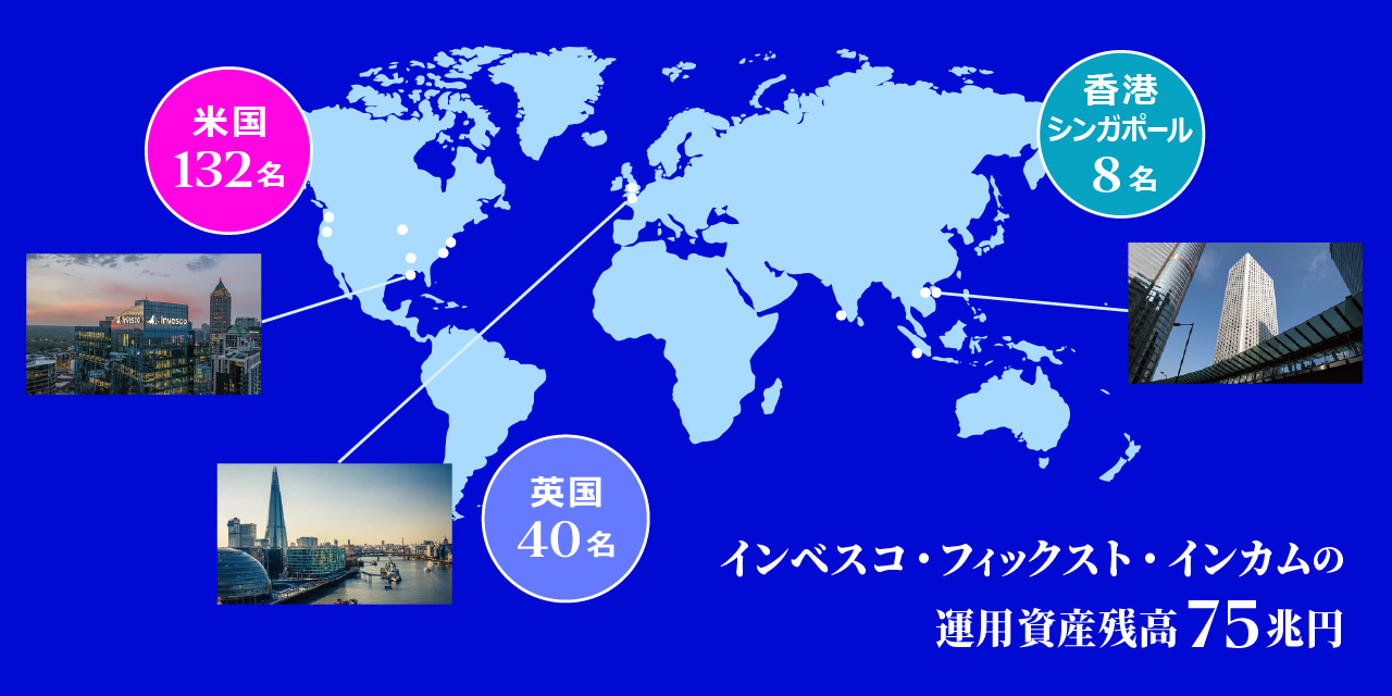 英国、米国、香港拠点等に人員を配置し、幅広い債券市場をカバー
