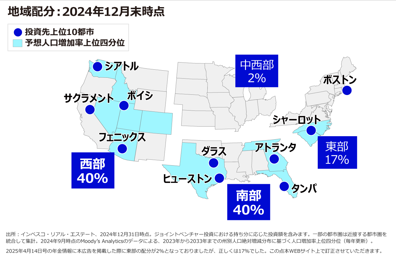 地域配分︓2024年12月末時点