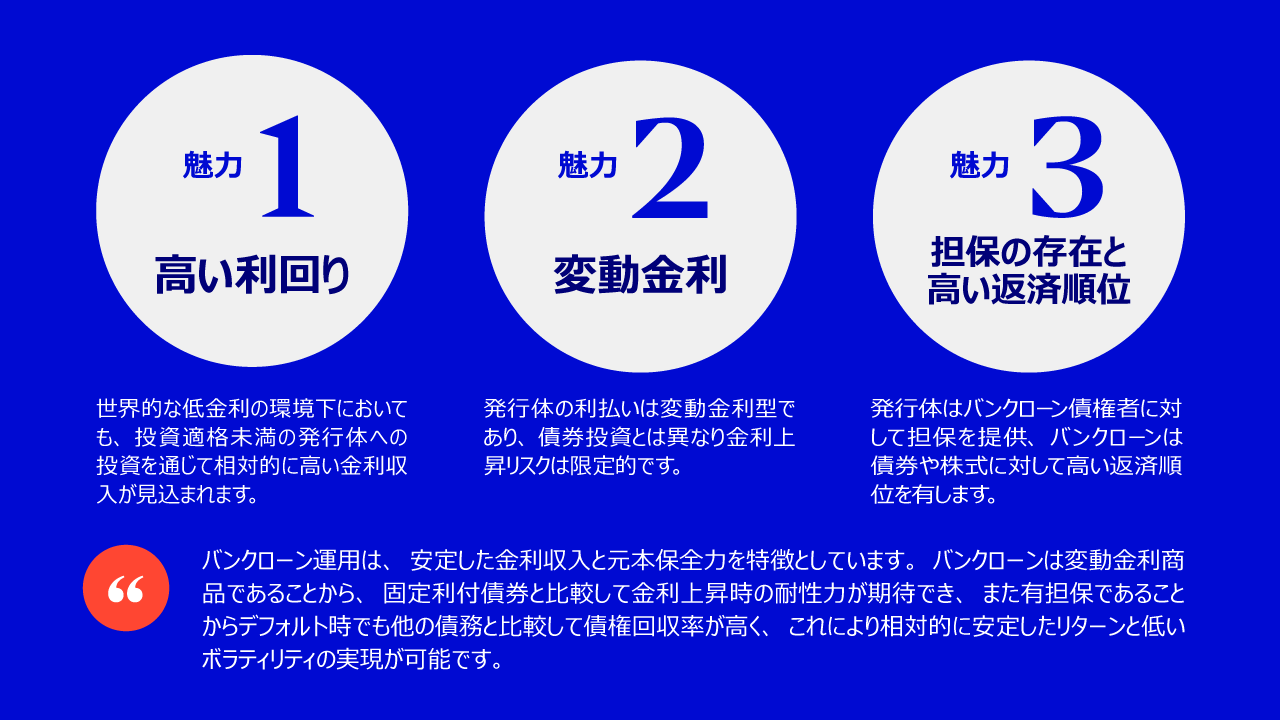 バンクローン投資の魅力