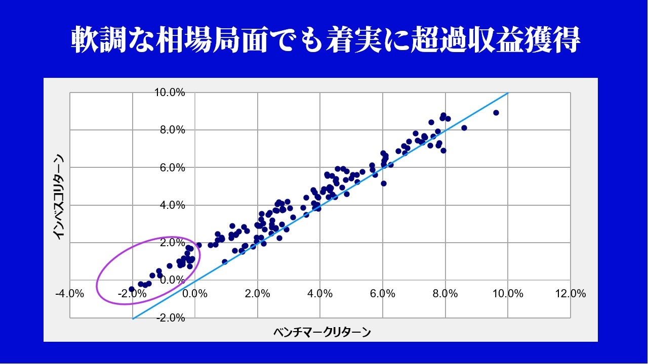下値抵抗力