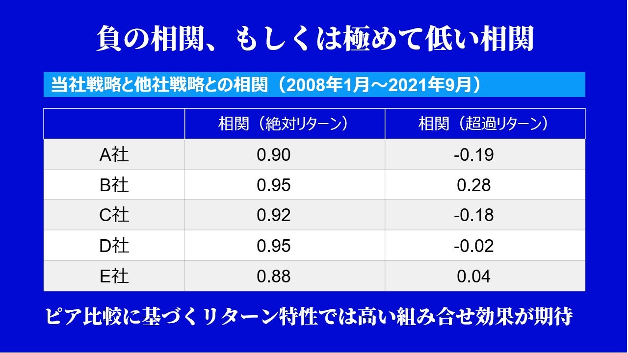 高い分散効果