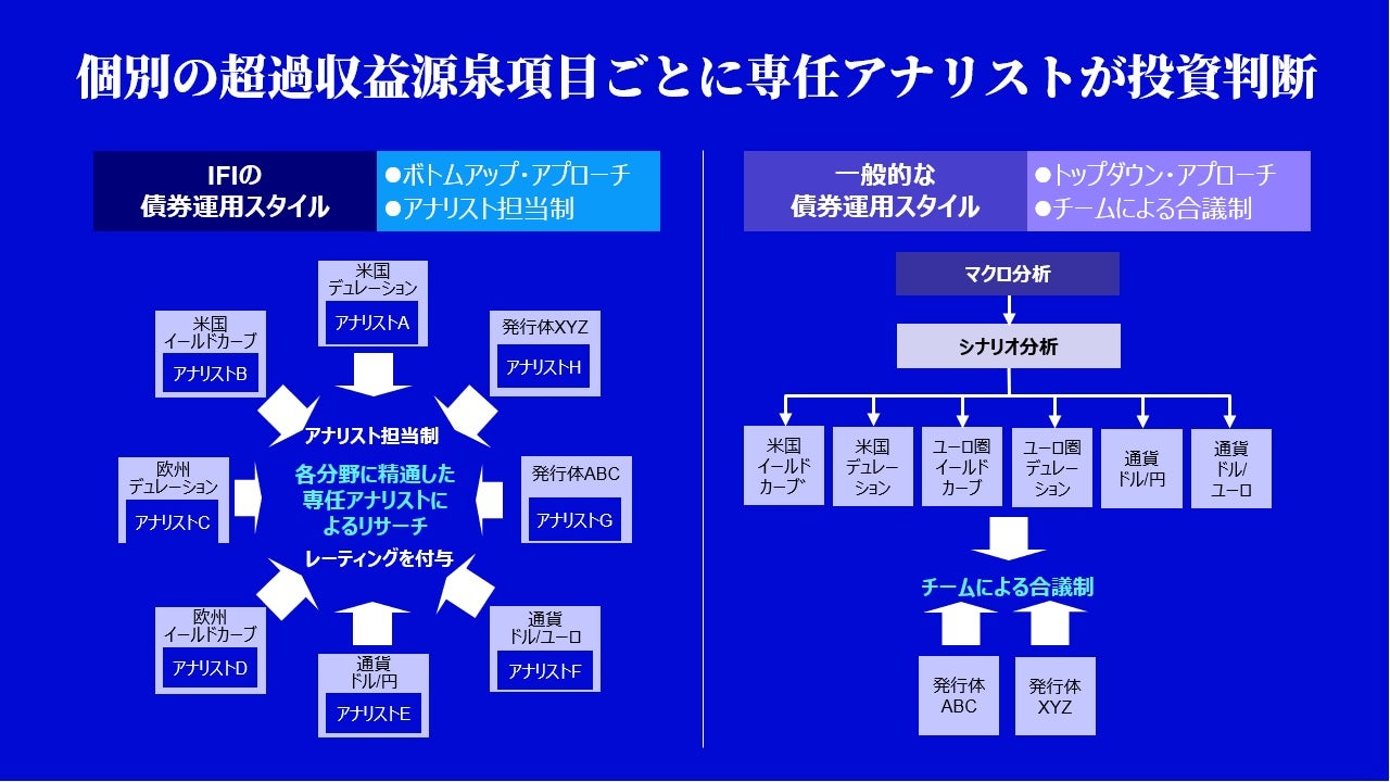 ボトムアップ型の運用アプローチ