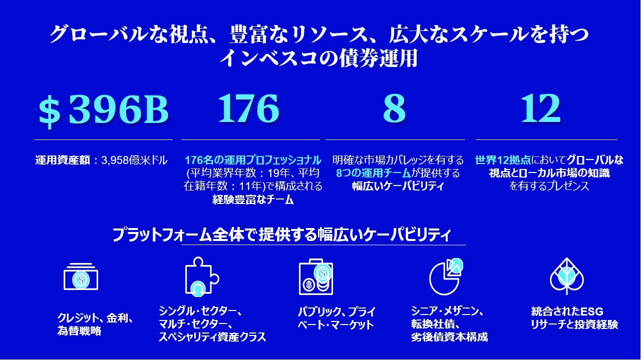 インベスコ・フィックスト・インカム