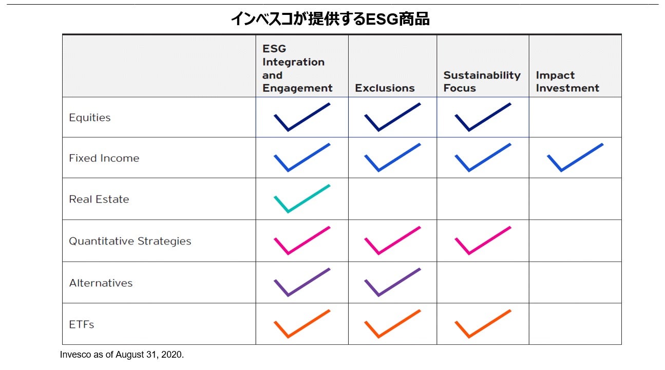 Esg投資 インベスコのesg投資について Esg投資の歴史 から Esgとリターンの関係 などのまとめ
