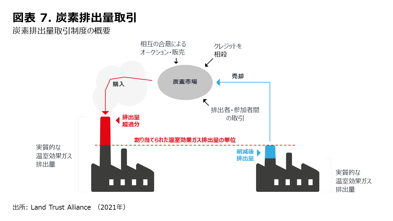 Esg Zeroing In ネットゼロの未来に向けたイノベーションにゼロインする