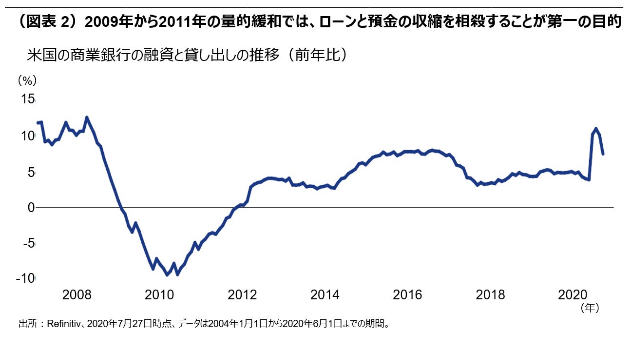 グローバル債券投資戦略 Frbの政策に対する考察 なぜ今回は違うのか グローバル債券投資戦略 Frbの政策に対する考察 なぜ今回は違うのか