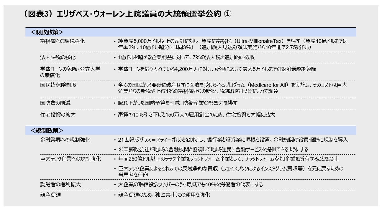 (図表3)エリザベス・ウォーレン上院議員の大統領選挙公約①