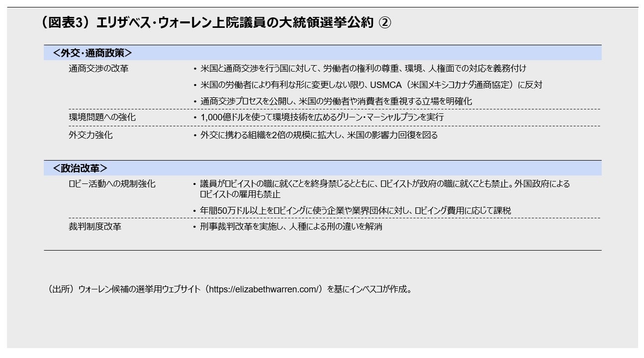 (図表3)エリザベス・ウォーレン上院議員の大統領選挙公約②