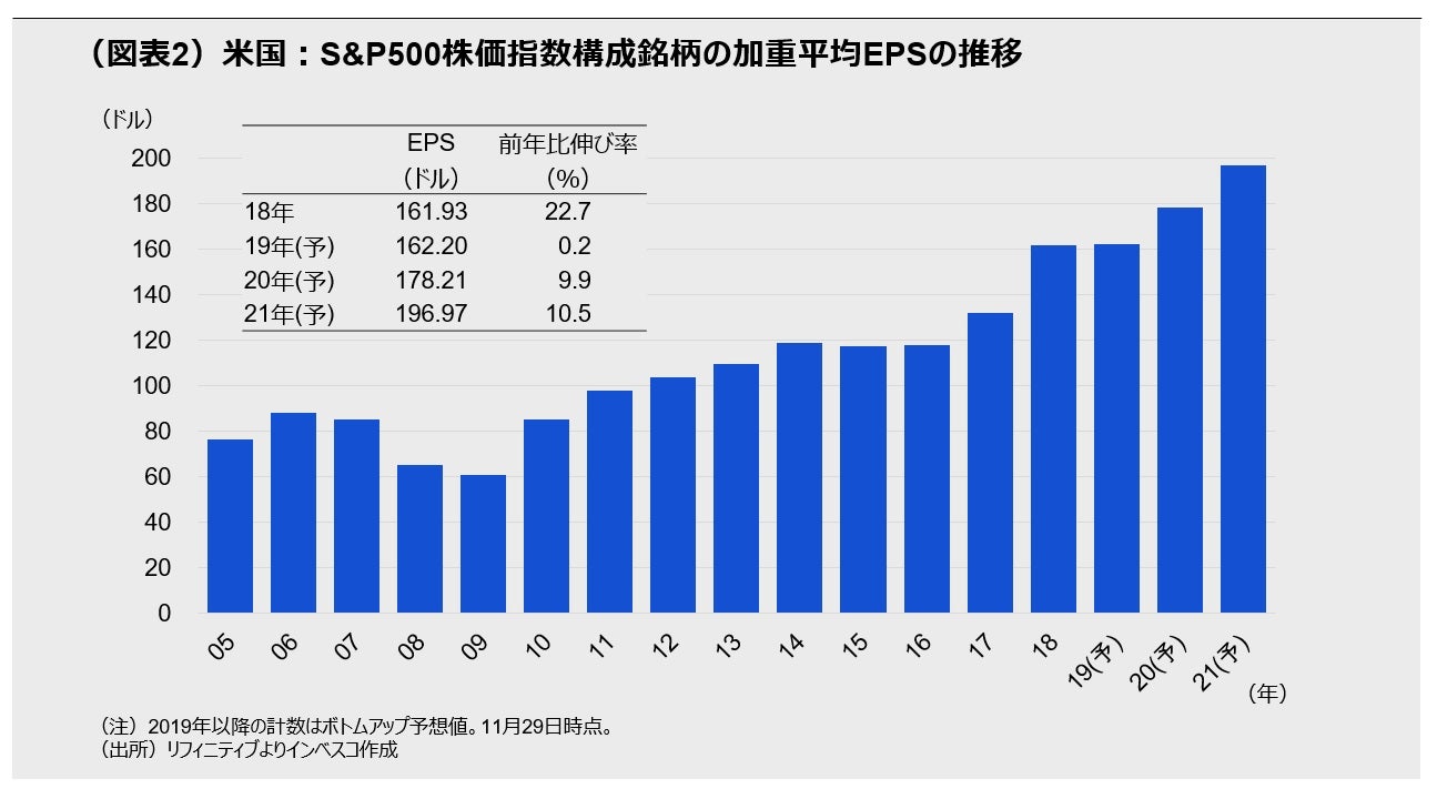 (図表2)中国:消費者物価上昇率の推移