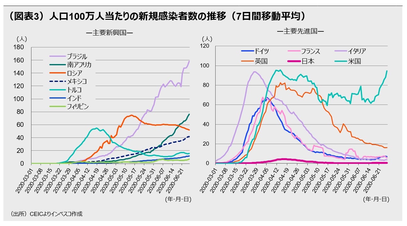 新興国通貨の戻りに地域間格差