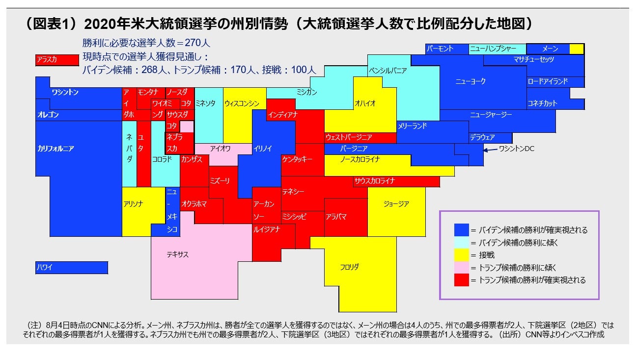 （図表1）2020年米大統領選挙の州別情勢（大統領選挙人数で比例配分した地図）