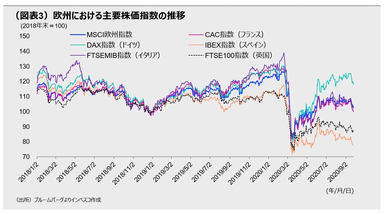 株価 欧州 Yahoo!ファイナンス