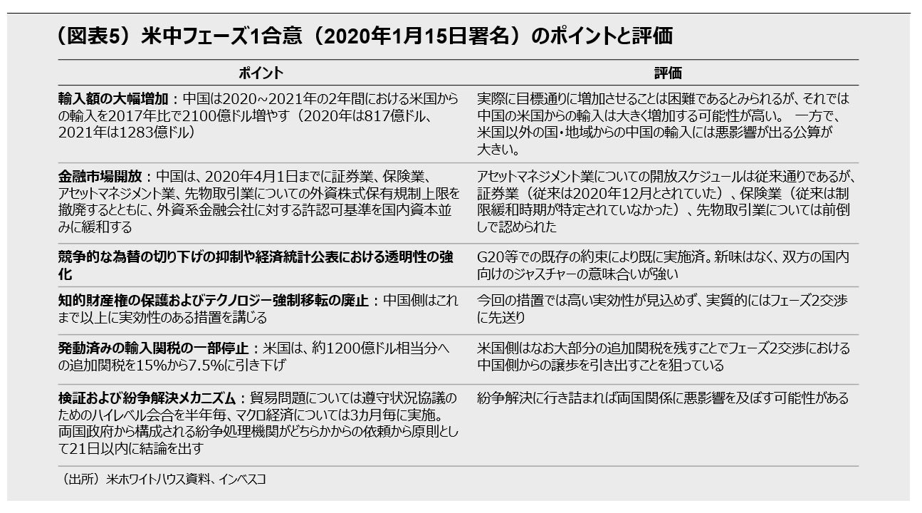 (図表5)米中フェーズ1合意(2020年1月15日署名)のポイントと評価