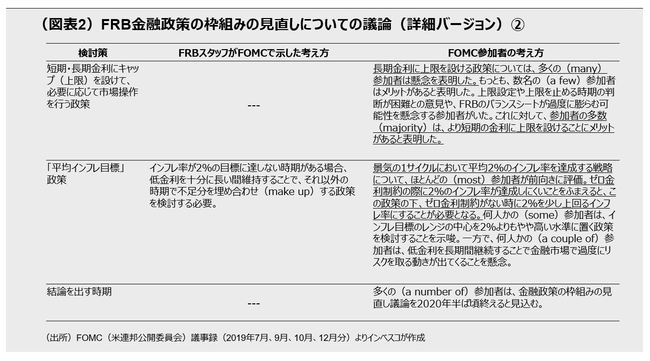 （図表2）FRB金融政策の枠組みの見直しについての議論（詳細バージョン）②