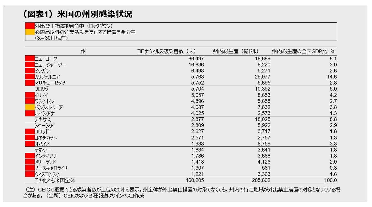 (図表1)米国の州別感染状況