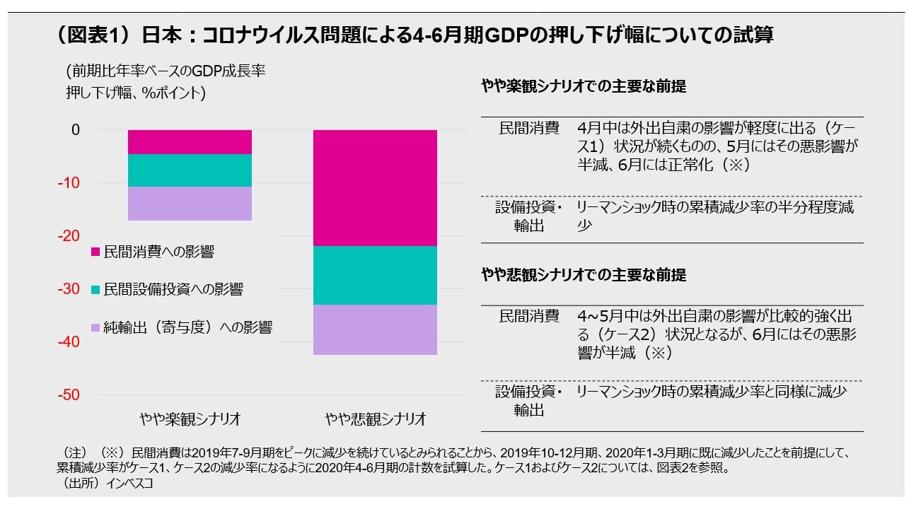 (図表1)FRBの総資産の推移