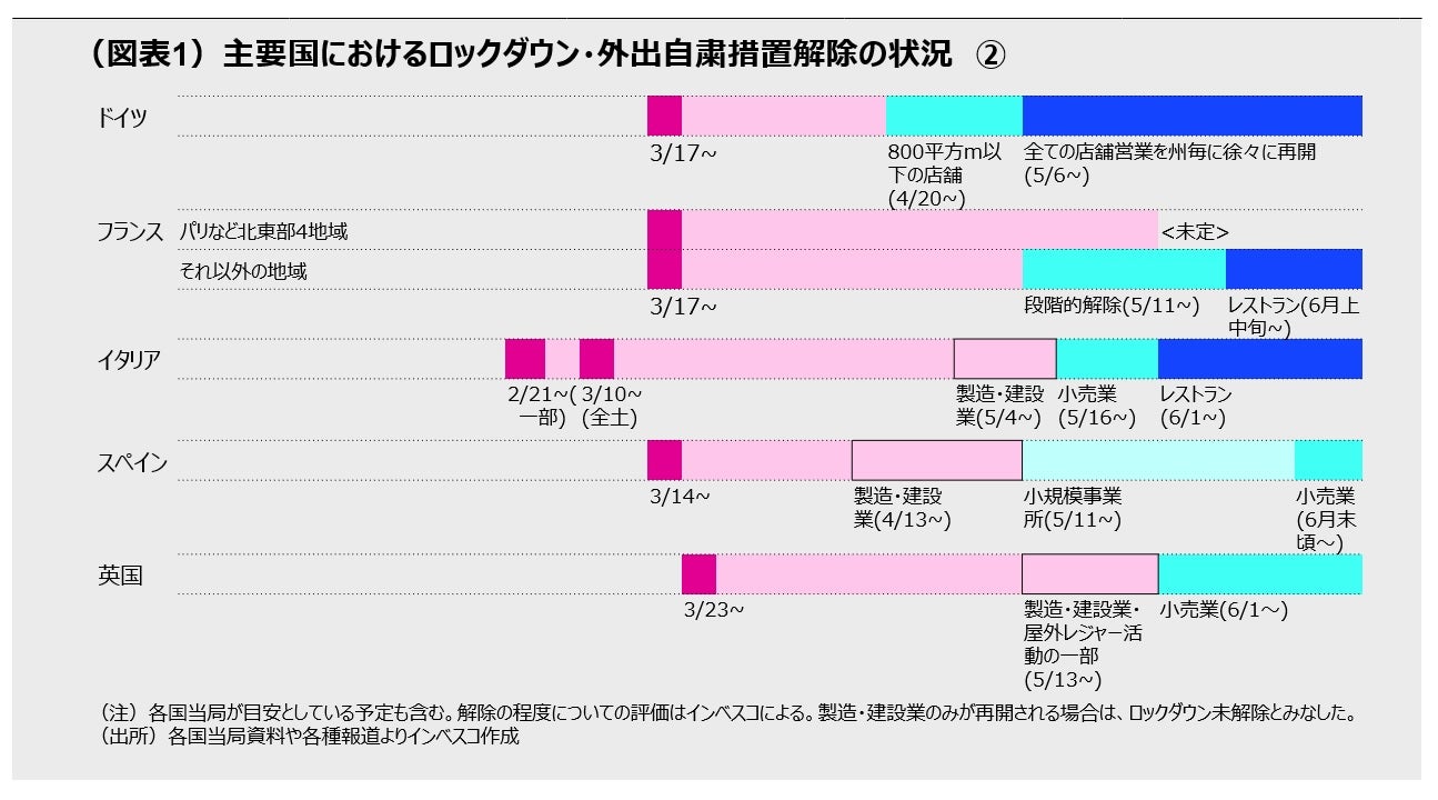 景気回復の緩慢化が視野に ロックダウン早期解除の波紋 景気回復の緩慢化が視野に ロックダウン早期解除の波紋