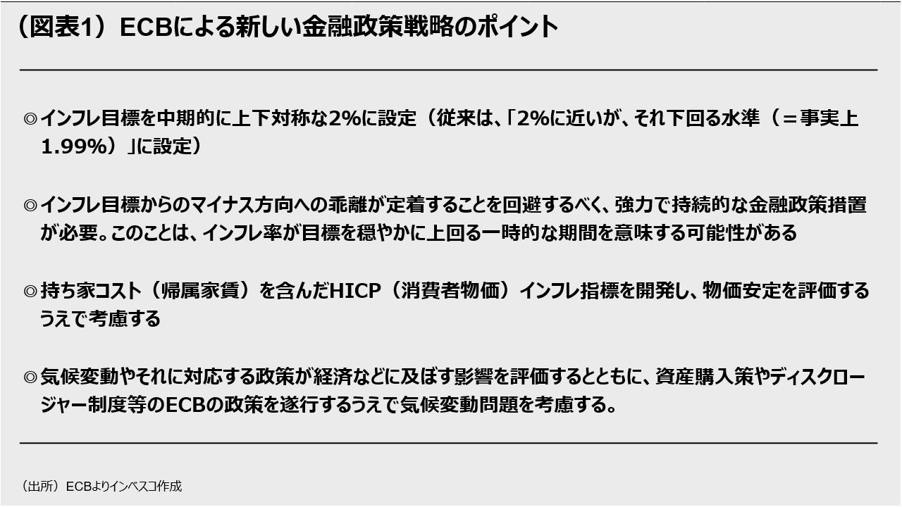 (図表1)ECBによる新しい金融政策戦略のポイント