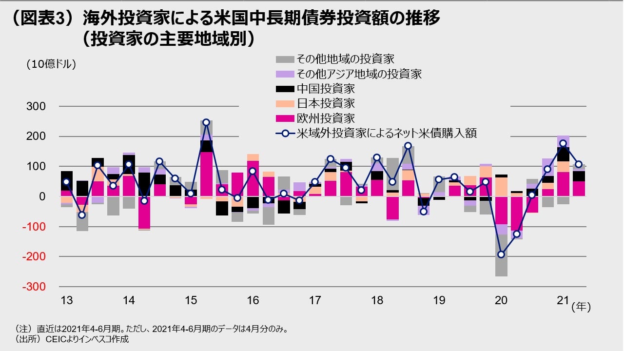 (図表3)日本:日銀短観による設備投資の前年度比伸び率 (ソフトウェアと研究開発を含み、土地投資を含まない ベース。全規模全産業の計数)