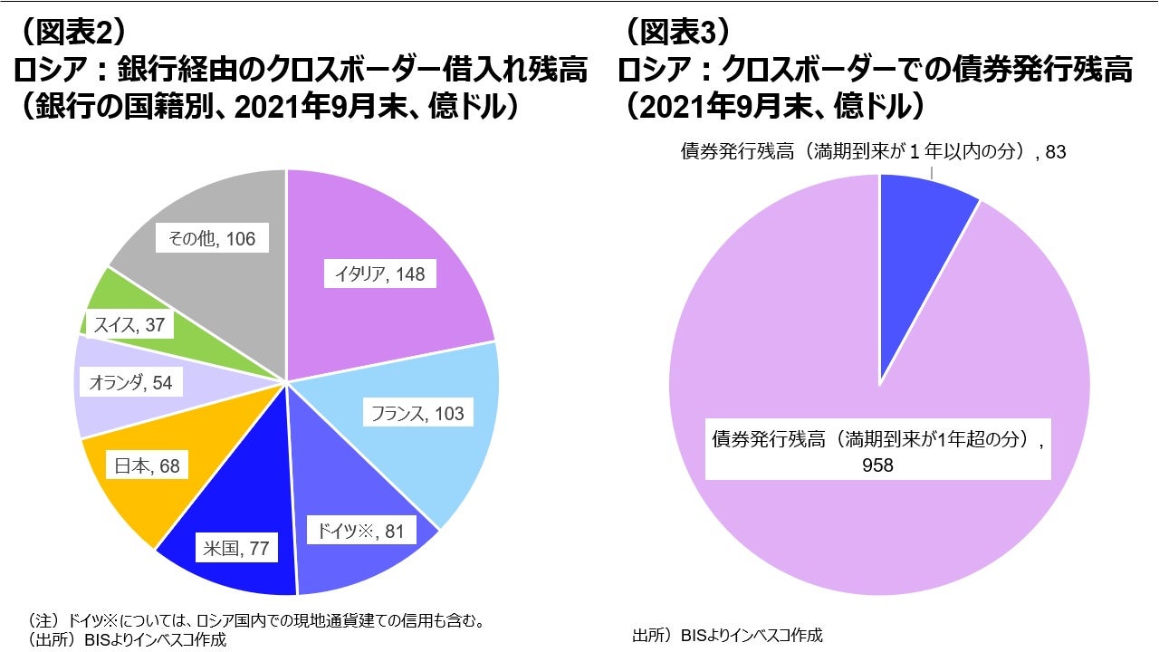 （図表2）（図表3）