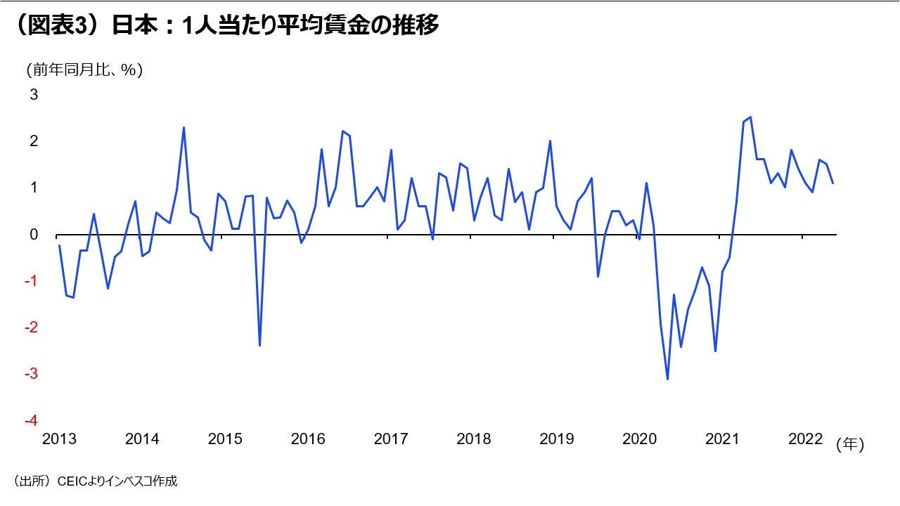 (図表4)日本:失業率と労働力人口の推移
