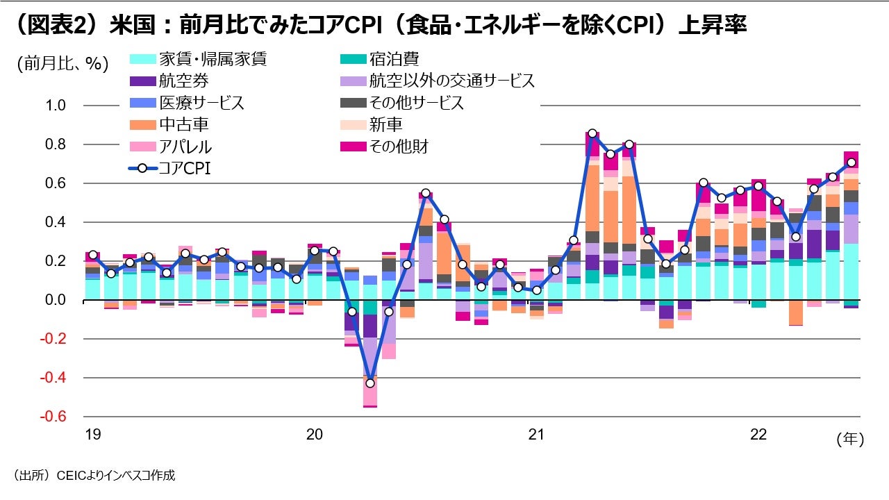 米国：長期金利の低下は続くか？