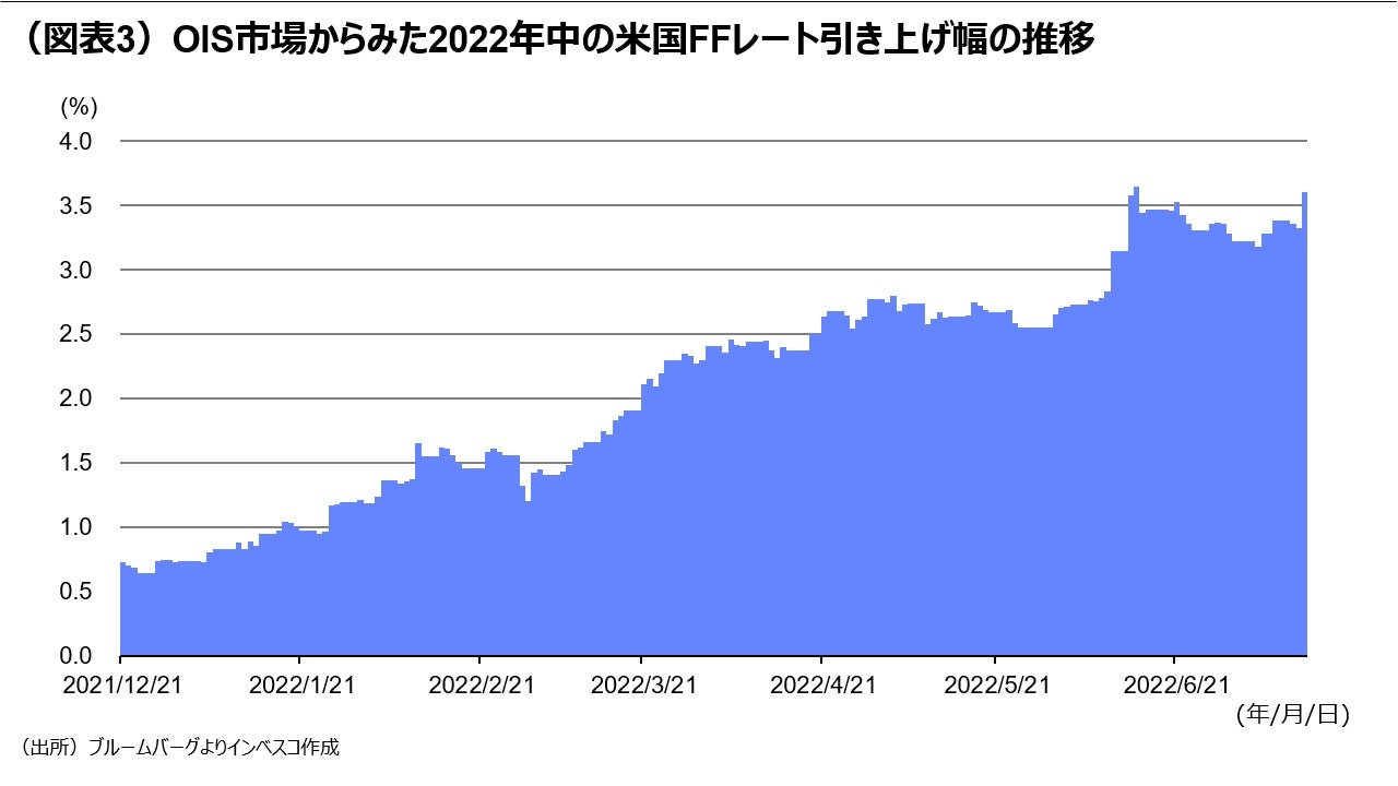 米国：長期金利の低下は続くか？