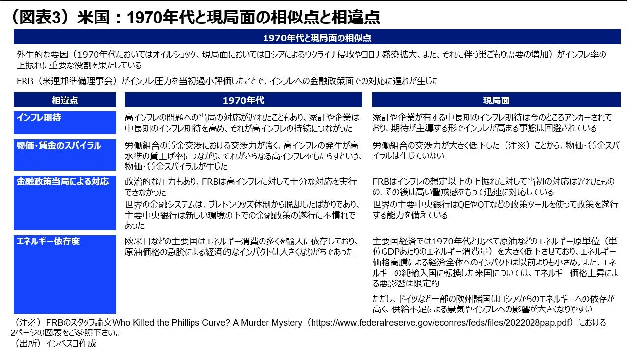 (図表3)米国:1970年代と現局面の相似点と相違点