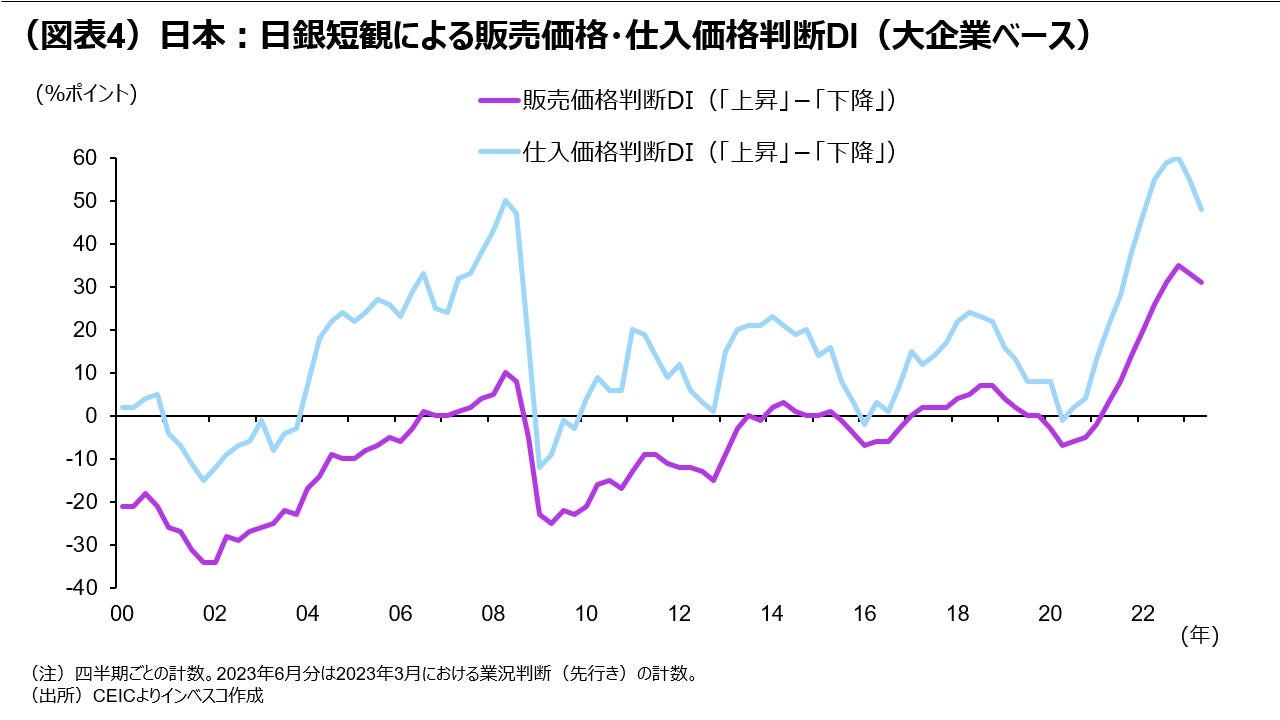 (図表4)日本:日銀短観による販売価格・仕入価格判断DI(大企業ベース)